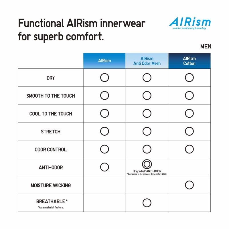 T Shirts Uniqlo Airism V-neck Short-sleeve Homme Noir | 5788134