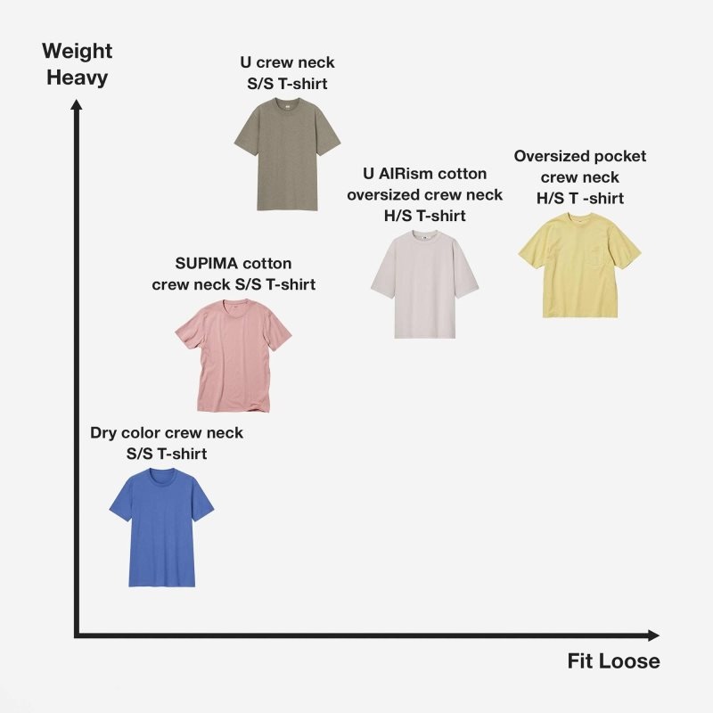T Shirts Uniqlo U Crew Neck Short-sleeve Homme Jaune | 5959119